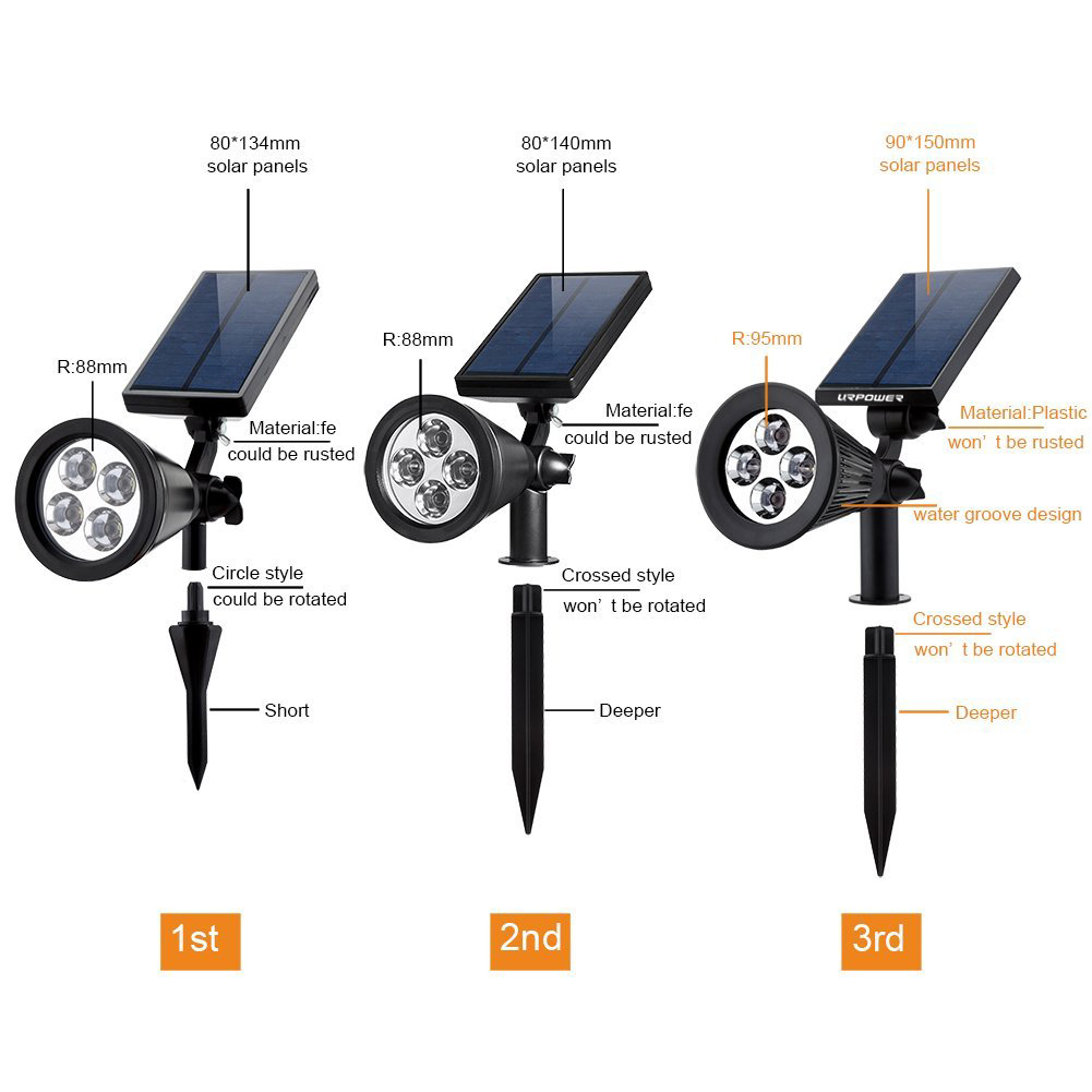 URPOWER Solar Lights, 2-in-1 Waterproof 4 LED Solar Spotlight Adjustable Wall Light Landscape Light Security Lighting Dark Sensing Auto On/Off for Patio Deck Yard Garden Driveway Pool Area(2 Pack)