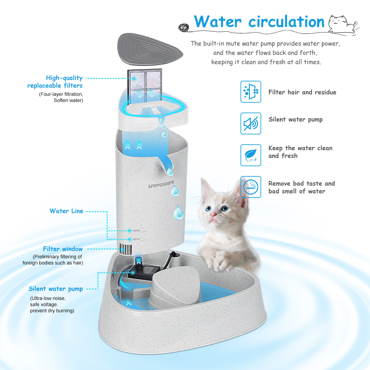 URPOWER Pet Fountain, Upgraded Automatic Cat Fountain Dog Water Fountain Cat Water Dispenser, Adjustable Water Flow Setting Drinking Fountain Cat Bowl for Cats, Dogs, Pets