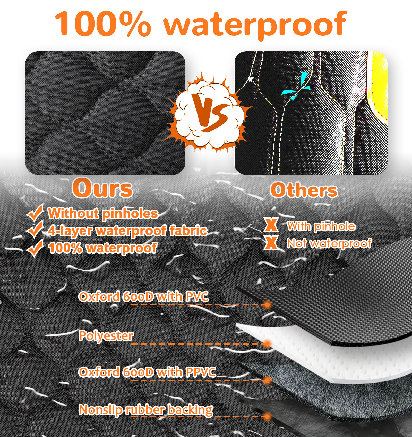 URPOWER Dog Car Seat Cover for Back Seat - Waterproof Bench Seat Cover Fits Middle Armrest for Cars, SUVs & Small Trucks, Nonslip Backseat Dog Covers Rear Seat Protector for Pets and Child